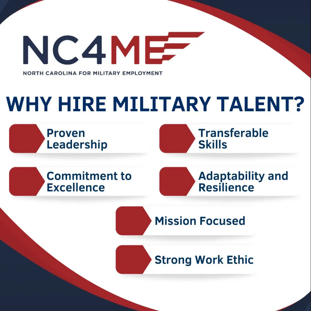 NC4ME graphic listing reasons to hire military talent, including leadership, resilience, transferable skills, adaptability, and strong work ethic